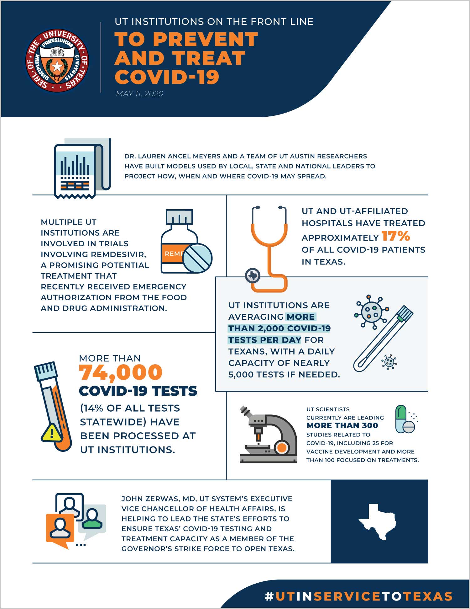 Infographics and Videos University of Texas System