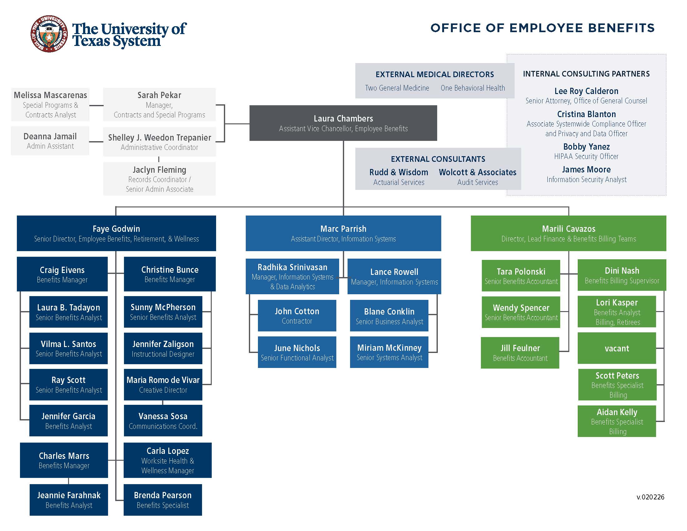 Office of Employee Benefits's organizational chart