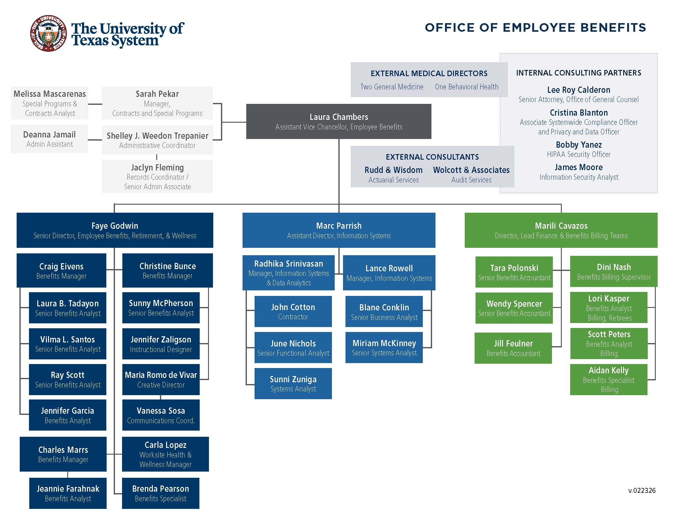 Office of Employee Benefits's organizational chart