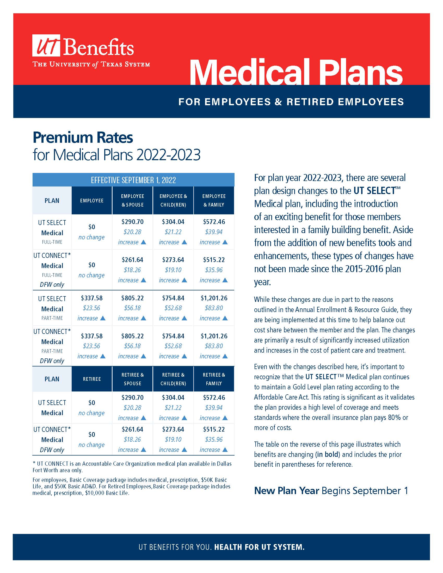 Annual enrollment medical highlights cover