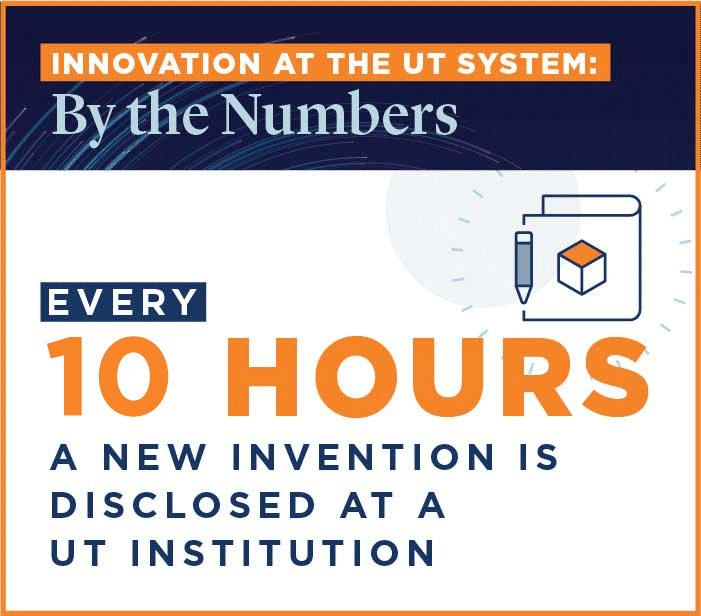 Every 10 Hours a New Invention is Disclosed at UT System