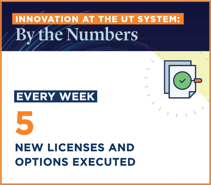 Every week 5 new Licenses or Options are Executed by the UT System