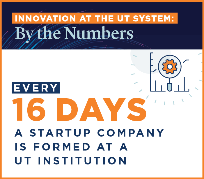 Every 16 Days a Startup Company is Formed at UT System