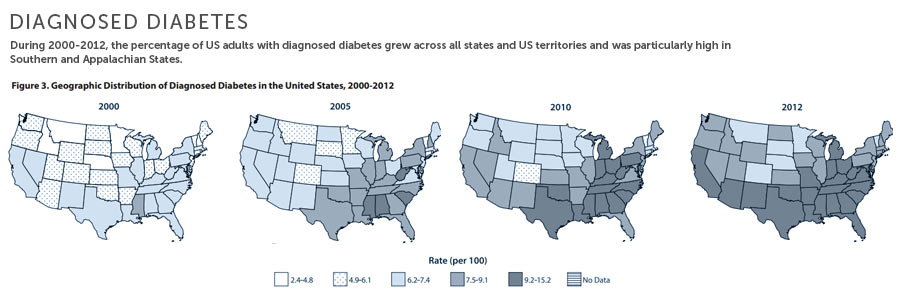 Diagnosed Diabetes: 2000 - 2012
