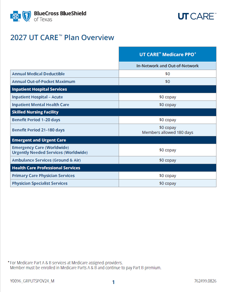 UT CARE Medicare Overview 2027
