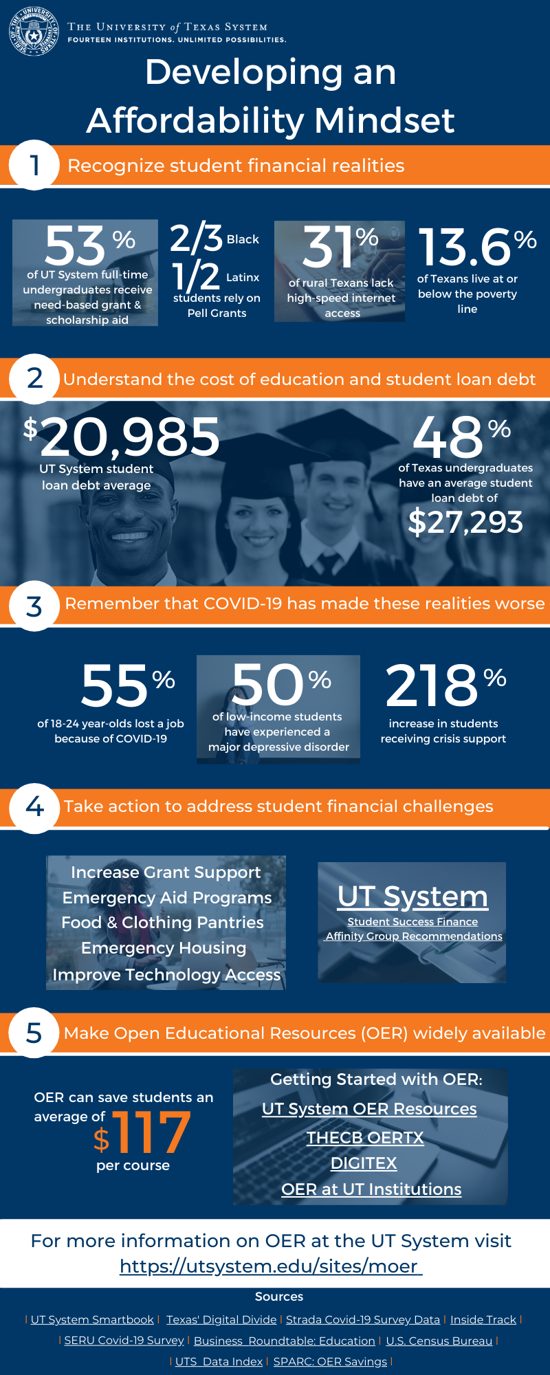 OER Affordability Mindset Infographic 8-11-21