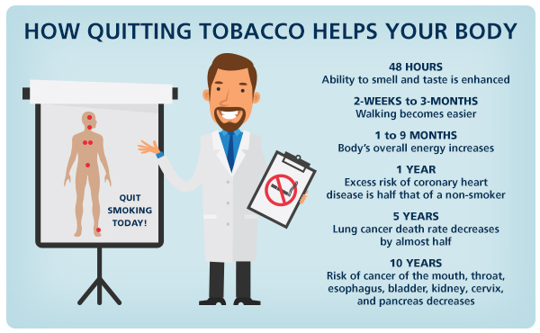 Want to Quit Smoking? FDA-Approved Products Can Help - FDA