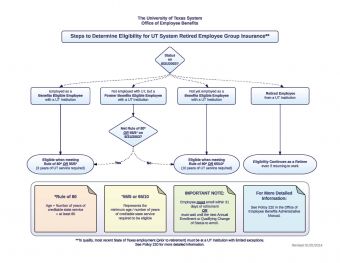 flowchart
