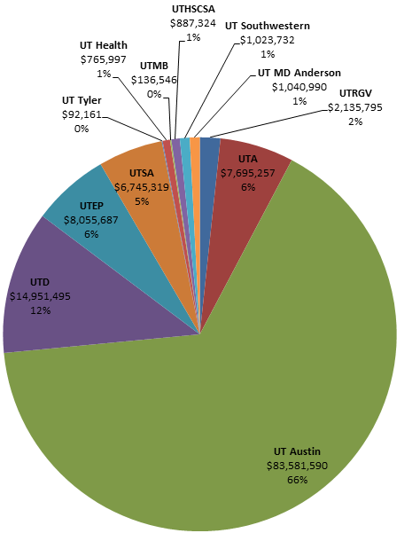 Md Anderson Chart