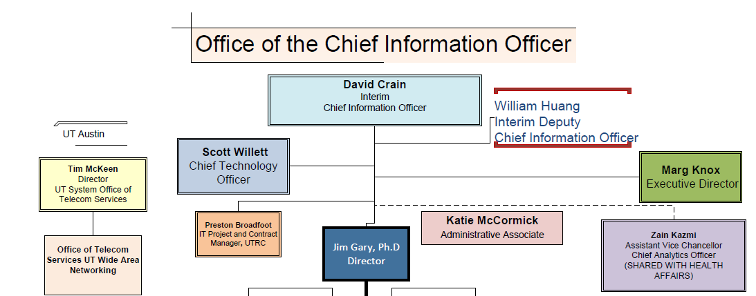 City Of Austin Watershed Protection Organizational Chart