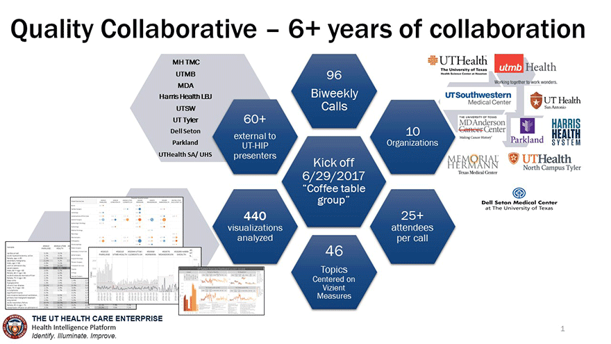 UT HIP - Quality Collaborative Diagram