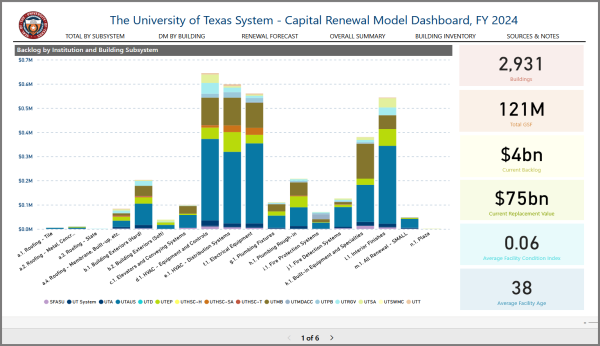 Capital Renewal Model Dashboard