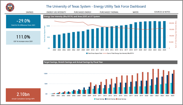 Energy Utility Task Force Dashboard