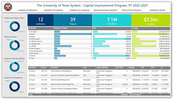 The Capital Improvement Program Dashboard