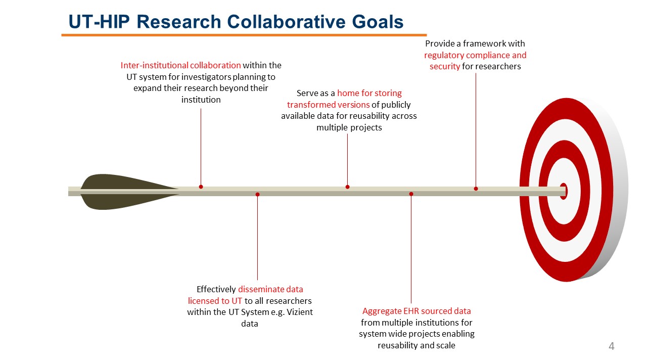 Research goals graphic