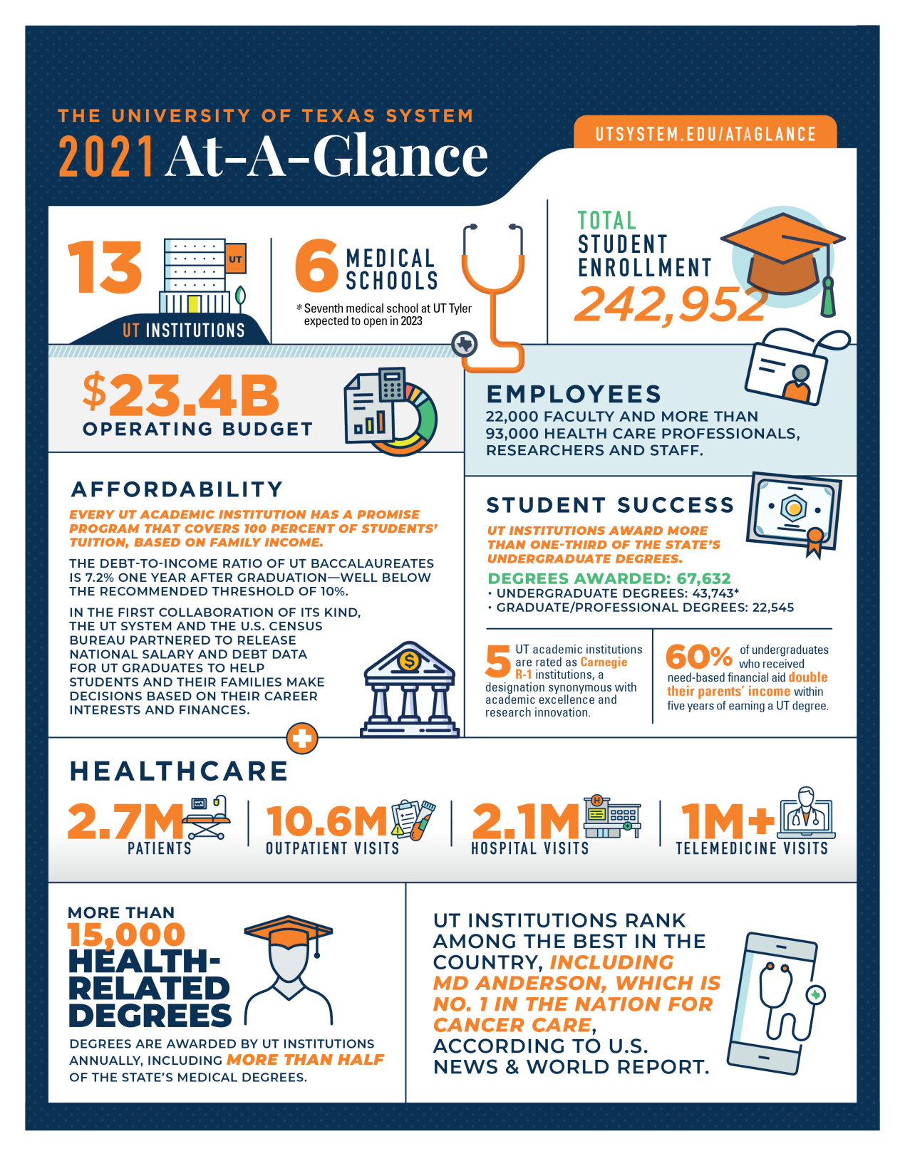 At a Glance page 1