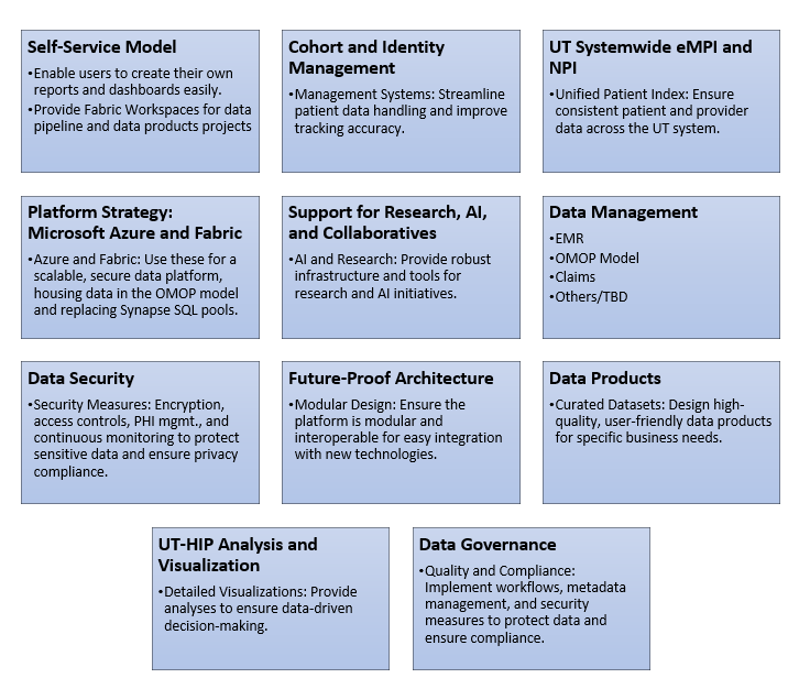 UT HIP Data and AI Ecosystem Graphic