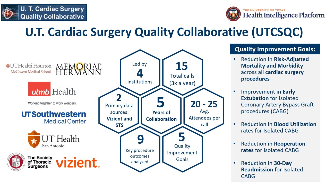 Cardiac surgery quality collaborative grpahic