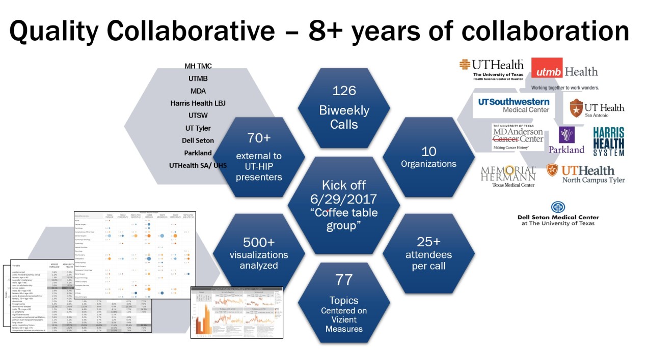 Quality Collaborative graphic