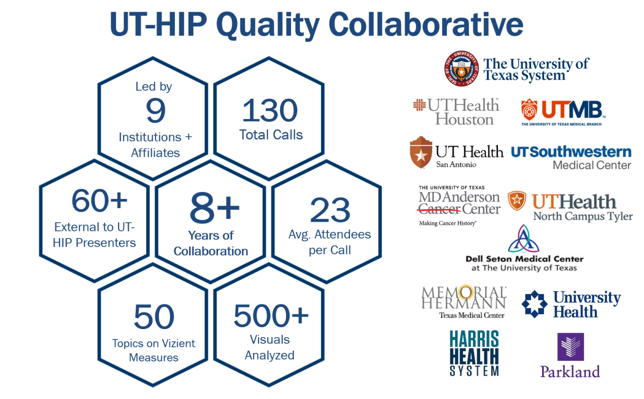 UT-HIP Quality Collab Infographic