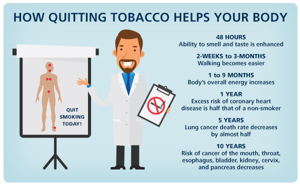 Corporate Smoking Cessation Programs